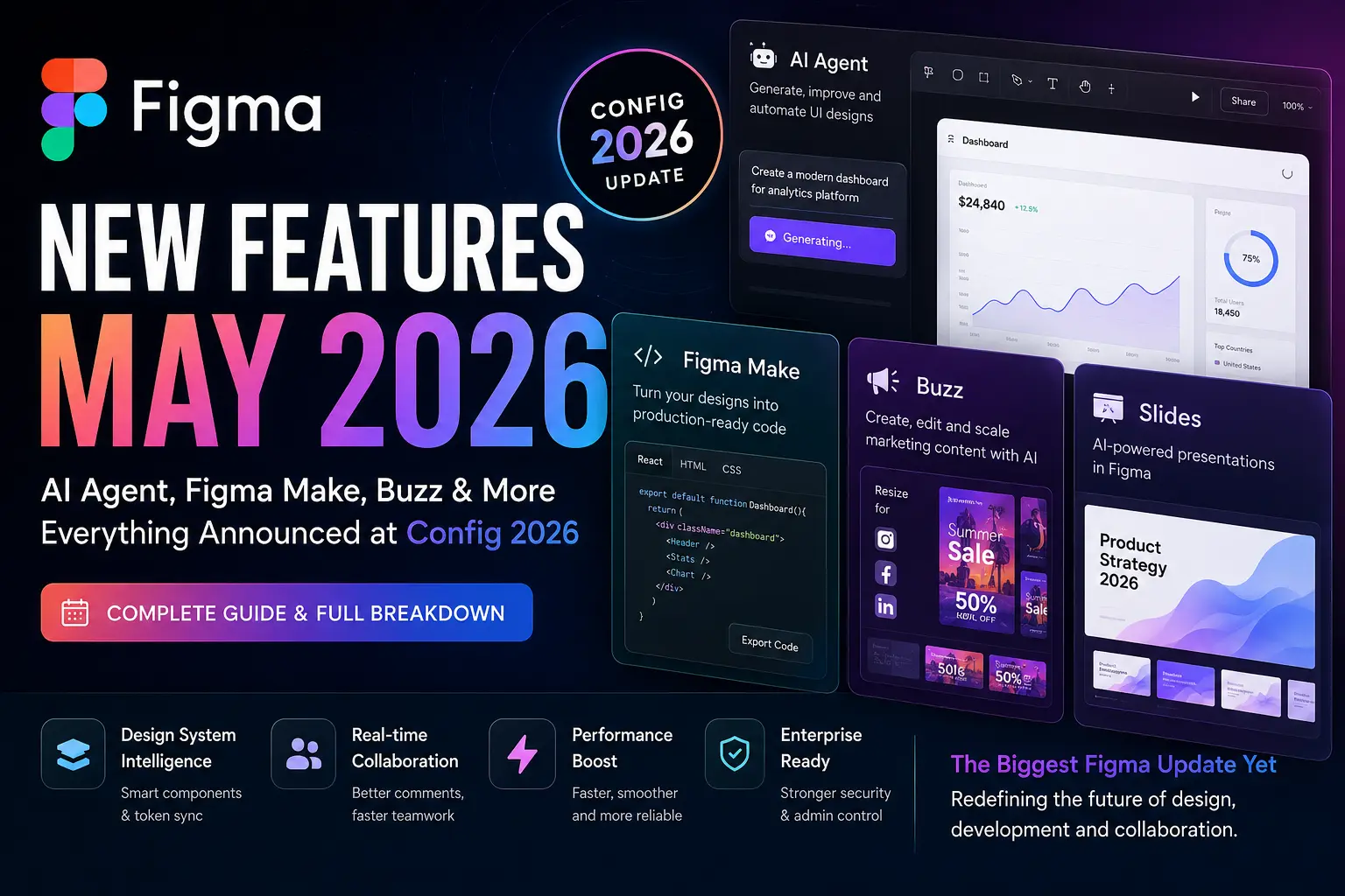 Figma New Features May 2026: AI Agent, Make, Buzz & Everything Announced at Config 2026