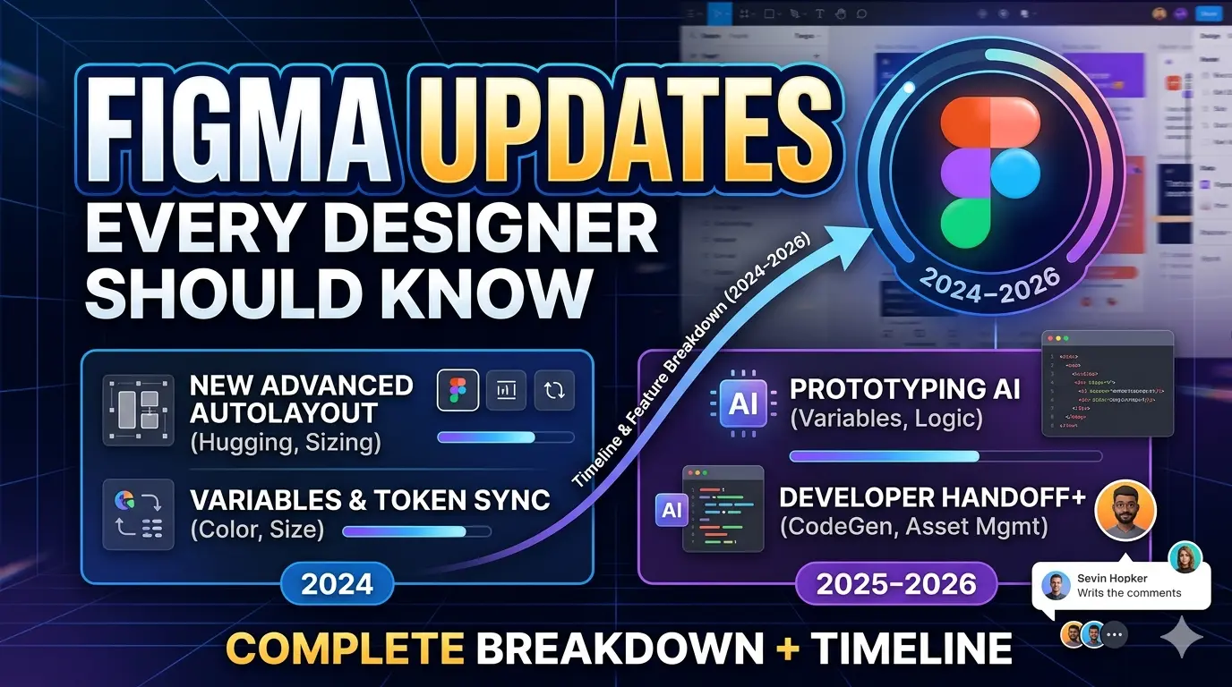 Figma Updates Every Designer Should Know (2024&ndash;2026): Complete Timeline & Feature Breakdown