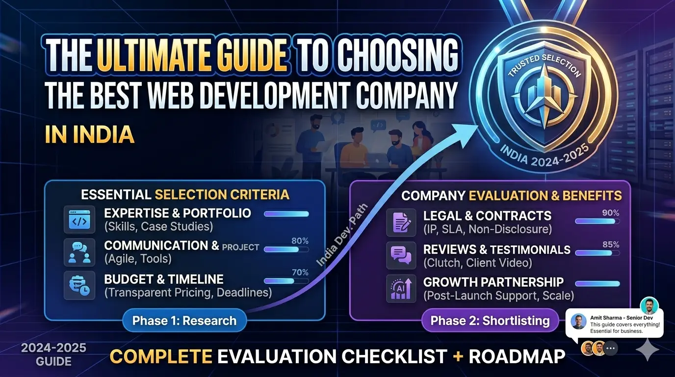 The Ultimate Guide to Choosing the Best Web Development Company in India