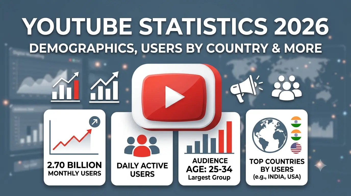 YouTube Statistics 2026: A Comprehensive Guide